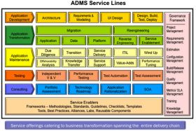  Application Development & Maintenance